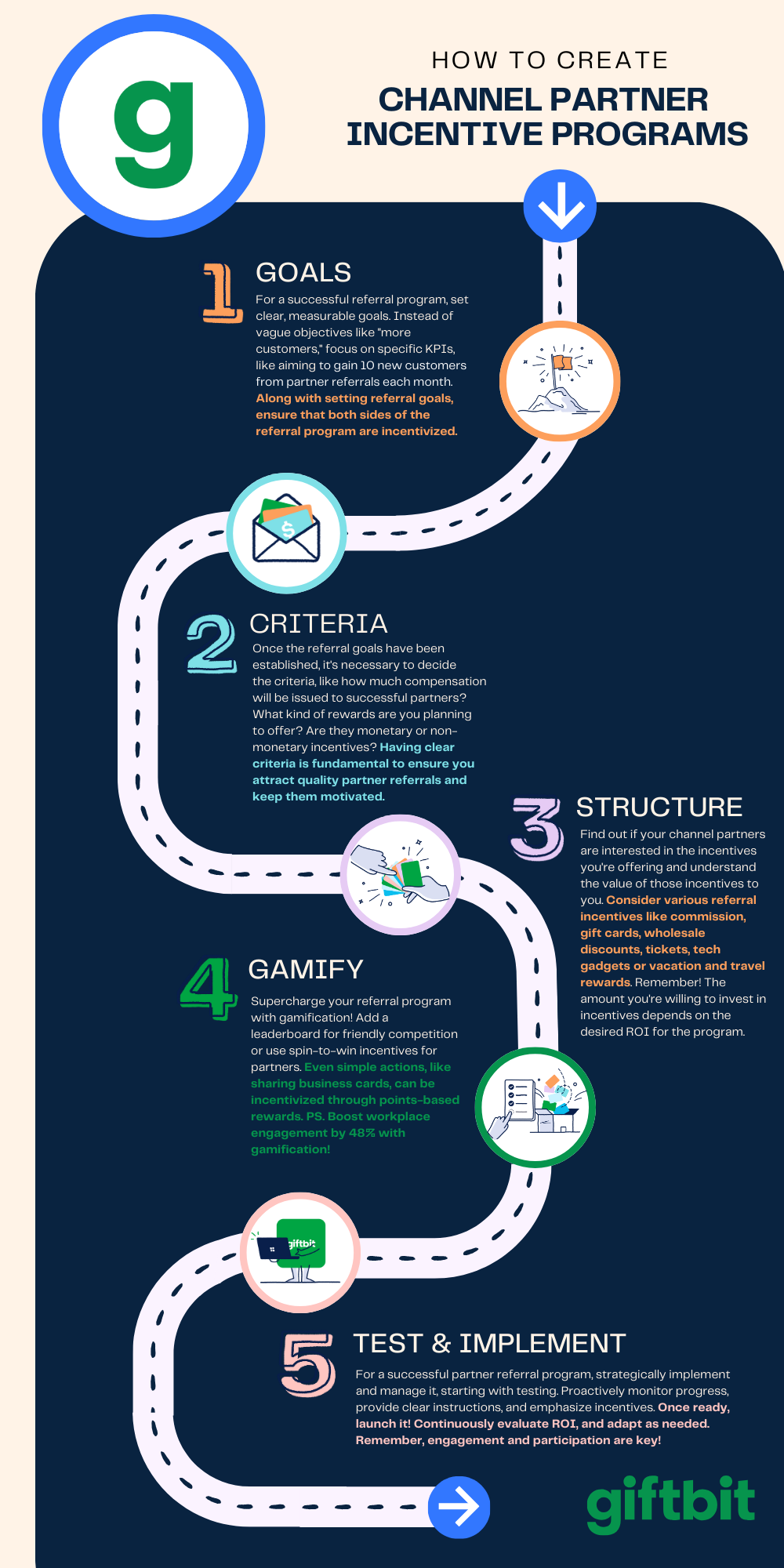 Rewarding Revenue Streams Channel Partner Incentive Programs rewarding-revenue-streams-channel-partner-incentive-programs